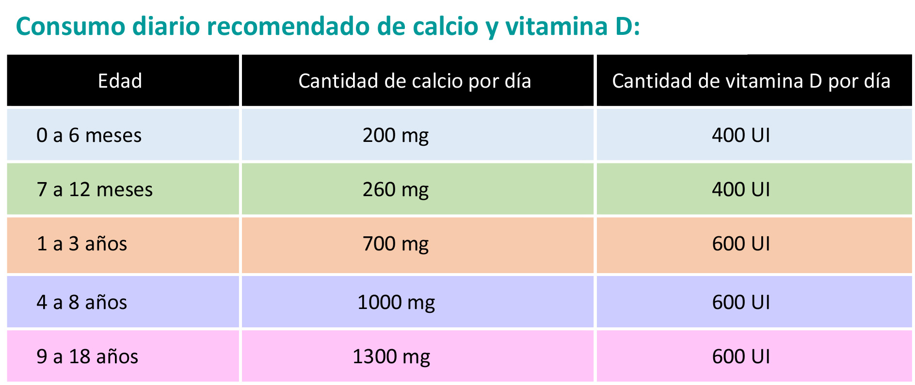 https://boxedfromabove.store/SiteCollectionImagesArticleImages/CalcioyVitaminaDTabla.jpg
