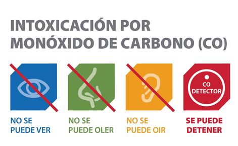 https://boxedfromabove.store/SiteCollectionImagesArticleImages/CarbonMonoxide_es.JPG