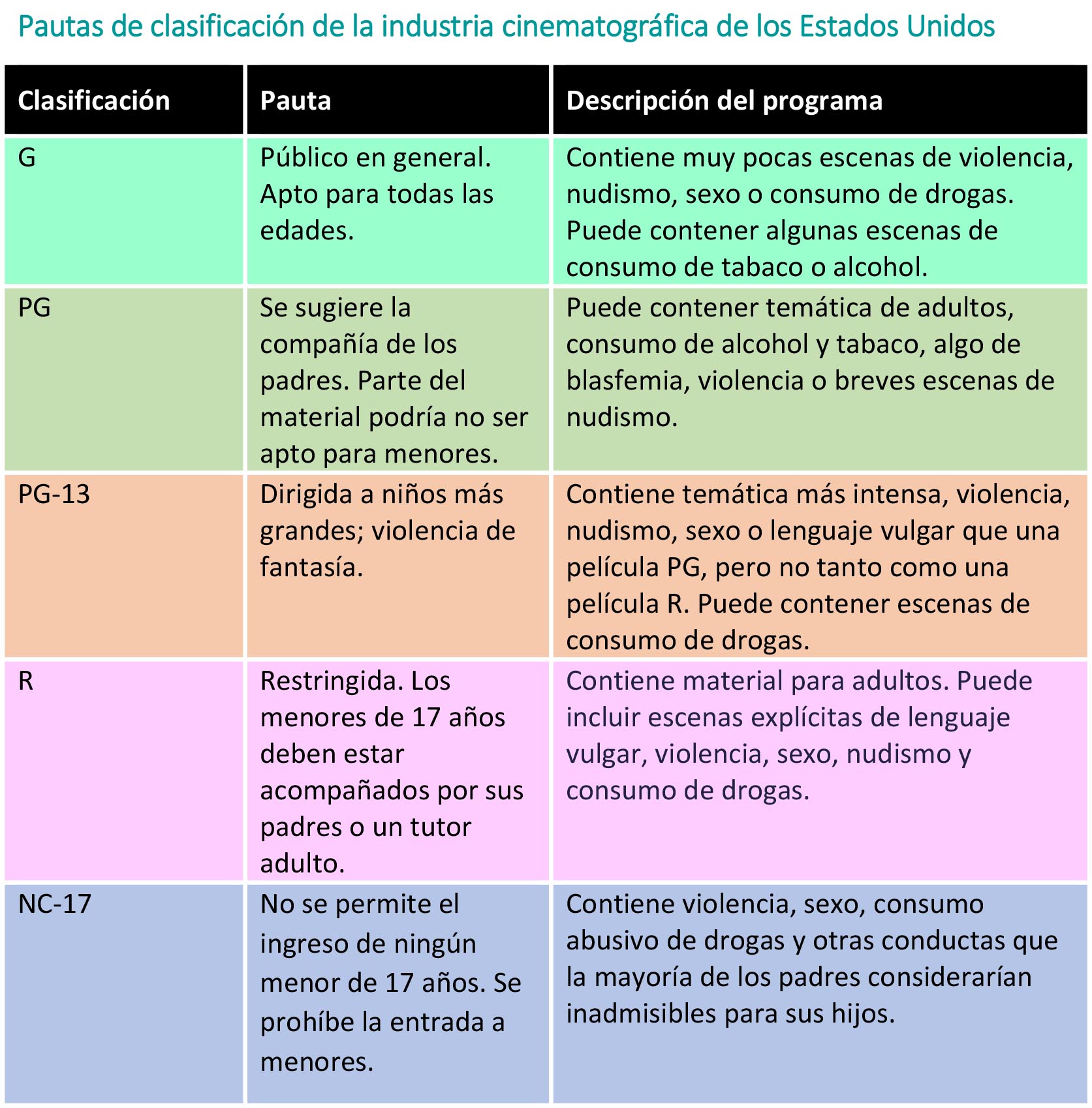 https://boxedfromabove.store/SiteCollectionImagesArticleImages/Pautas-industria-cinematrogr%C3%A1fica.jpg