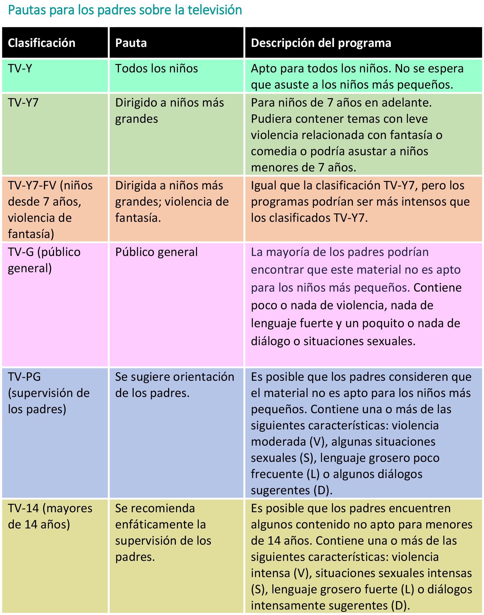 https://boxedfromabove.store/SiteCollectionImagesArticleImages/Pautas-para-los-padres-sobre-la-televisi%C3%B3n-tabla.jpg