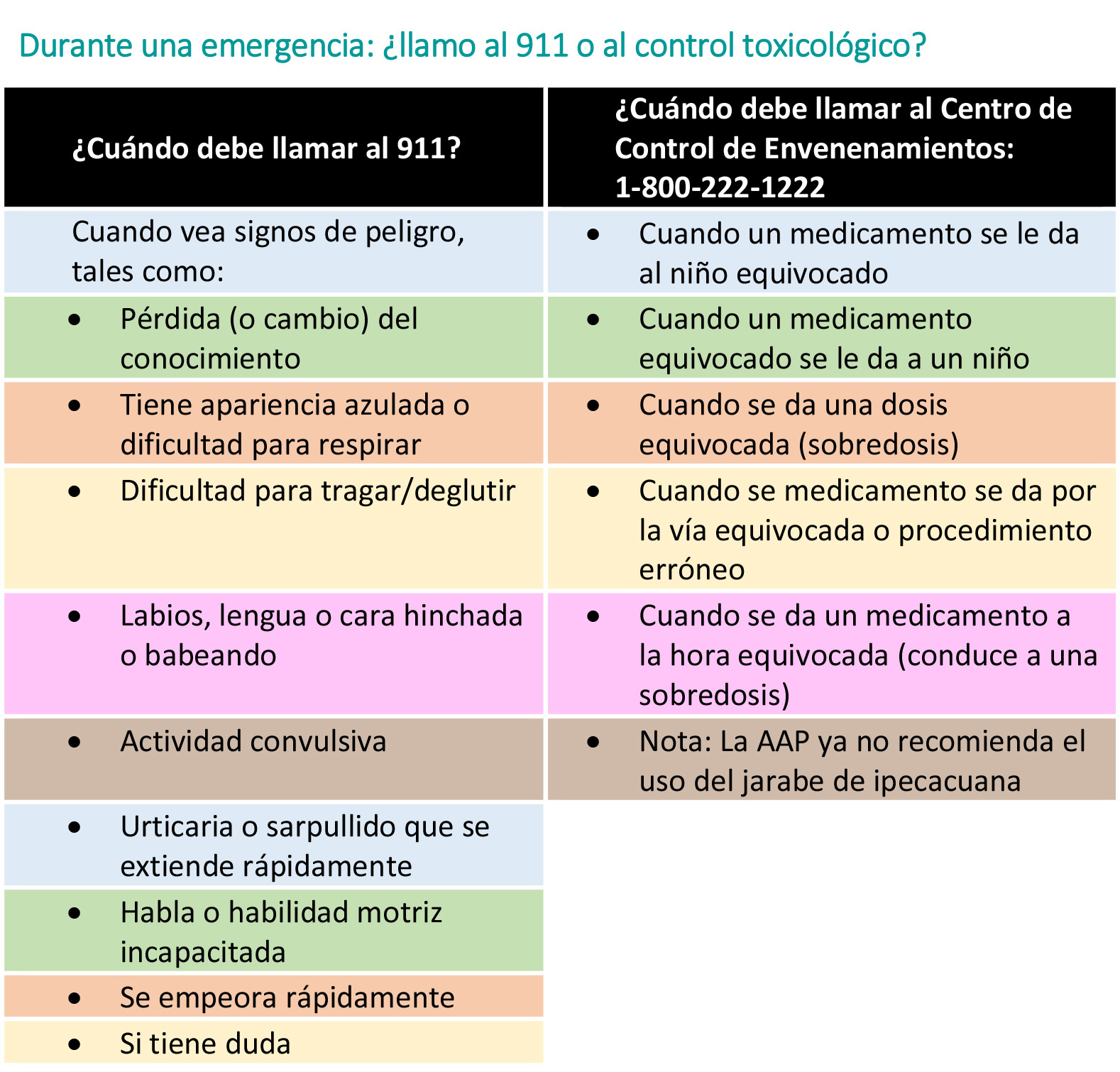 https://boxedfromabove.store/SiteCollectionImagesArticleImages/Poison-Control-Table_es.jpg