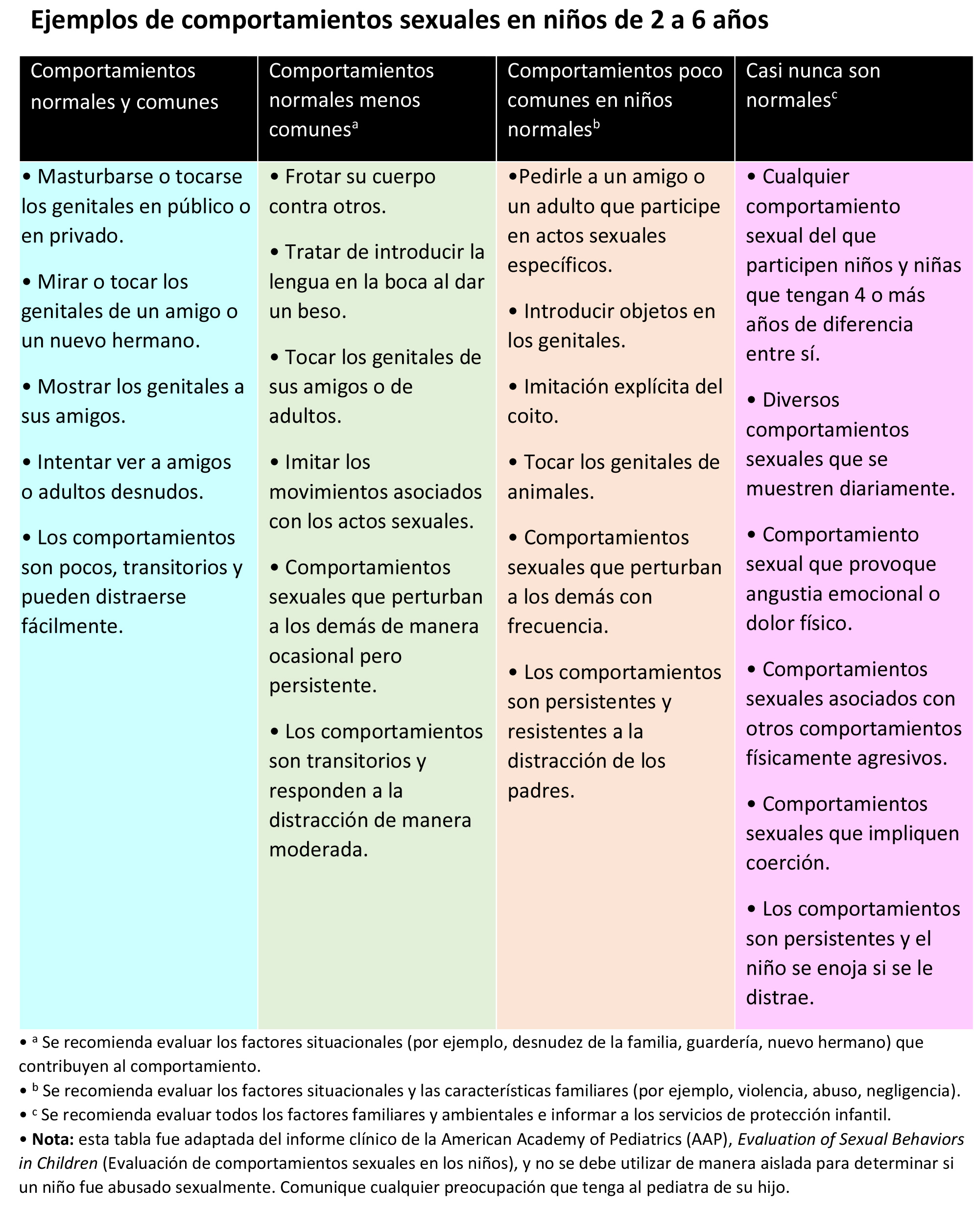https://boxedfromabove.store/SiteCollectionImagesArticleImages/Tabla-comportamientos-sexuales2.jpg