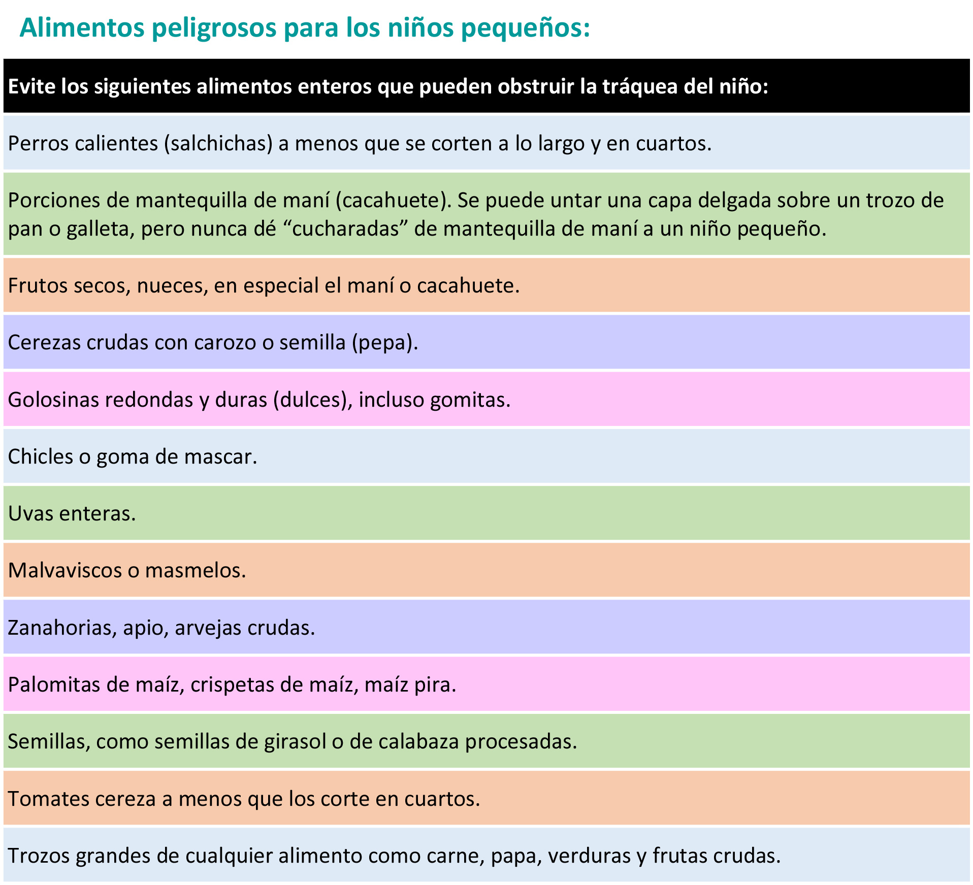 https://boxedfromabove.store/SiteCollectionImagesArticleImages/Unsafe-foods_es-1.jpg